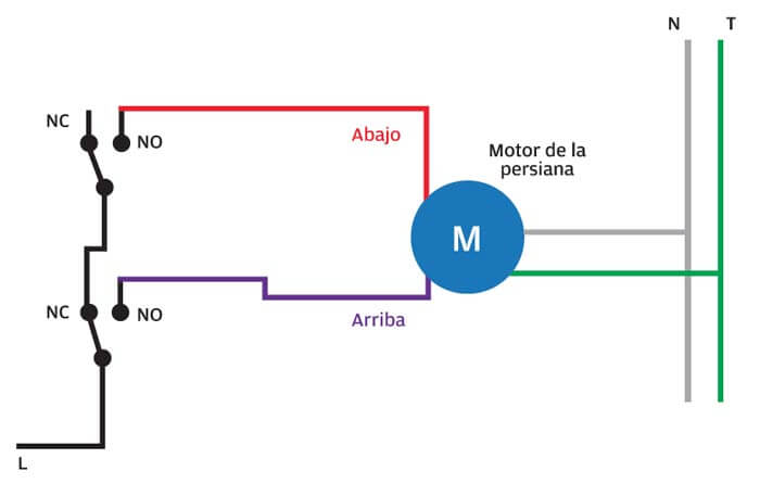 Diagrama de cableado para persiana el&eacute;ctrica