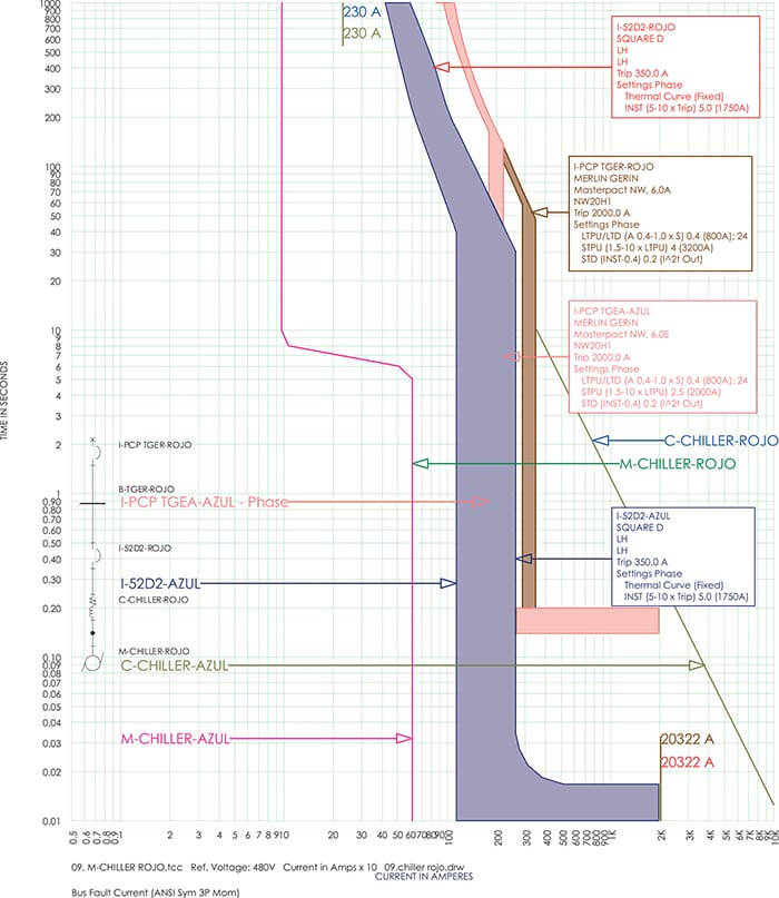 Diagrama el&eacute;ctrico