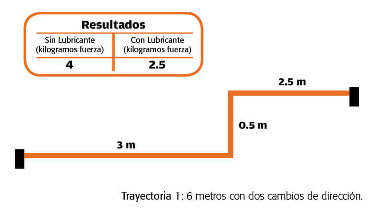 trayectoria 1 6 metros con dos cambios de direcciontrayectoria 1 6 metros con dos cambios de direccion