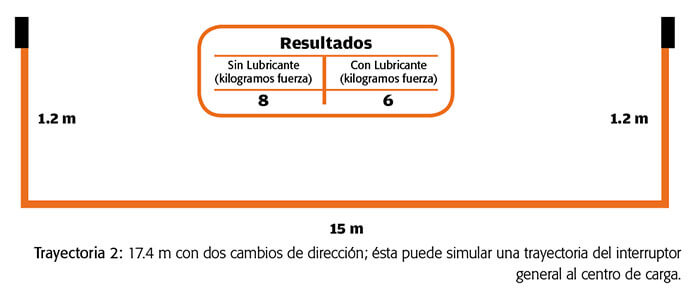 trayectoria 2 17.4 m con dos cambios de direccion