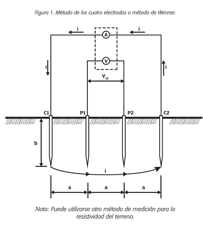 M&eacute;todo de los cuatro electr&oacute;dos o m&eacute;todo de Werner