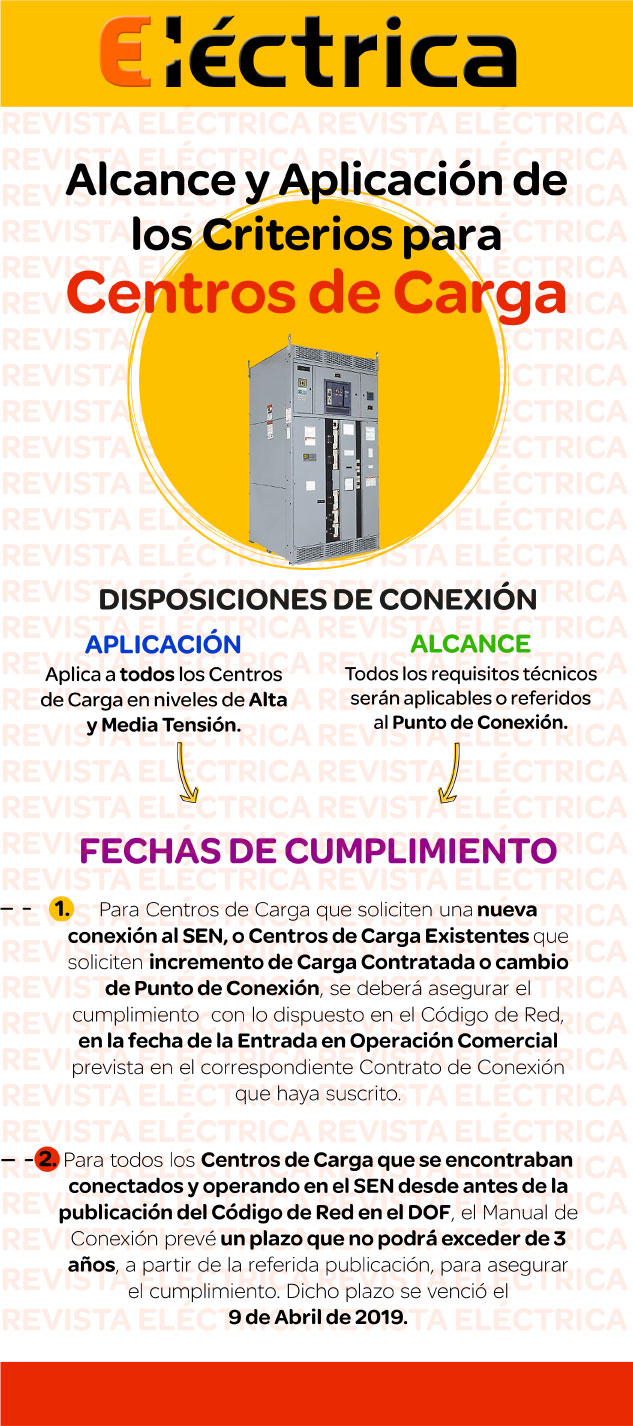 Alcance y aplicación de los criterios para centros de carga