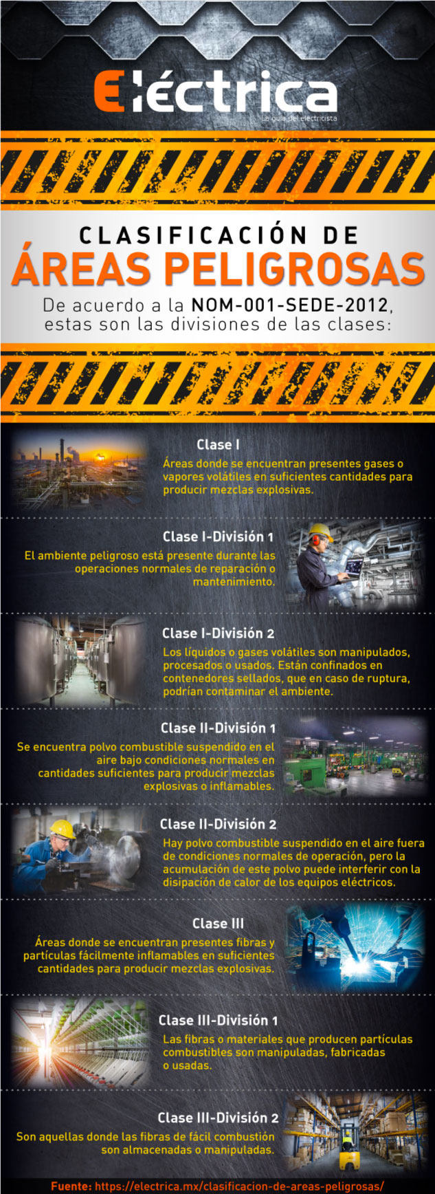 Clasificación de áreas peligrosas