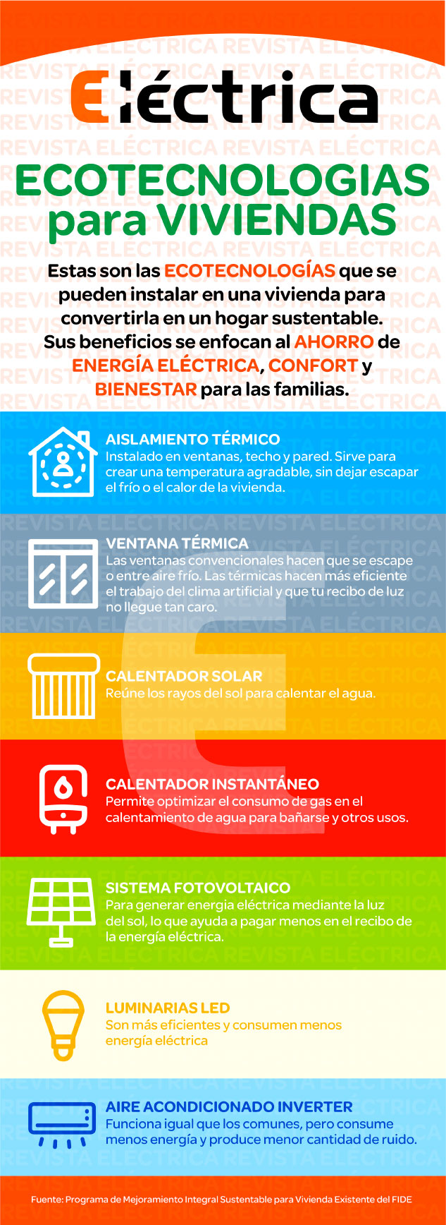Ecotecnologías para viviendas