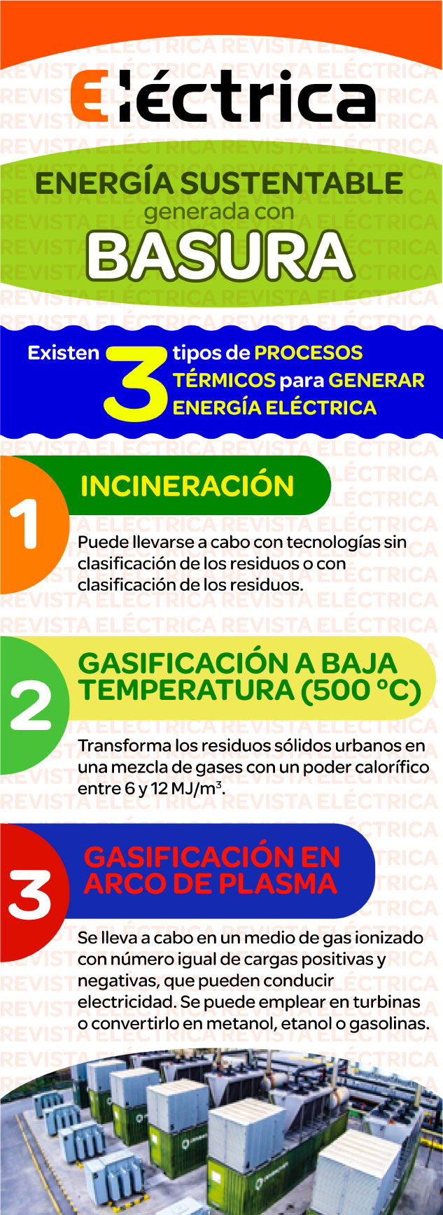 Energía sustentable generada con basura