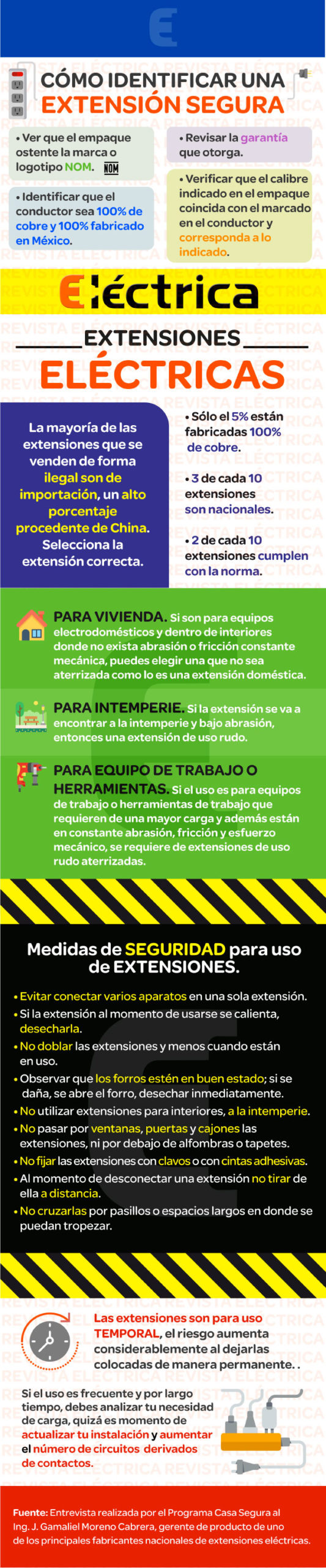 Extensiones eléctricas