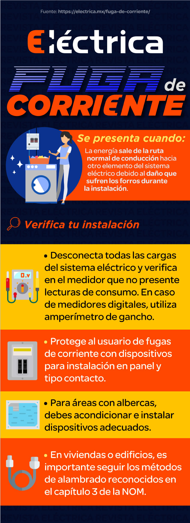 Fuga de corriente