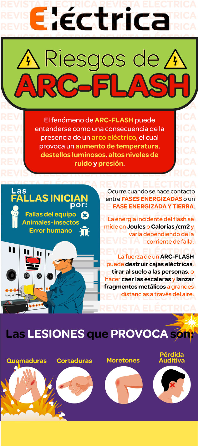 Riesgos de Arc-Flash