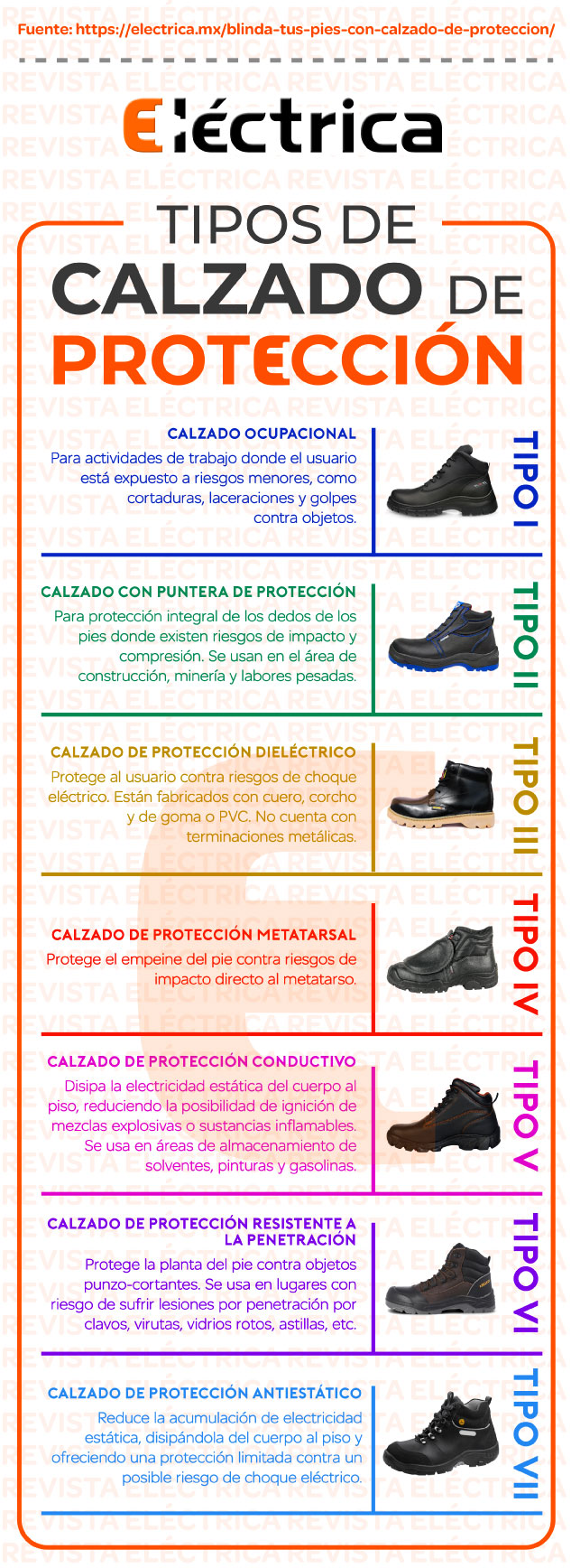 Tipos de calzado de protección