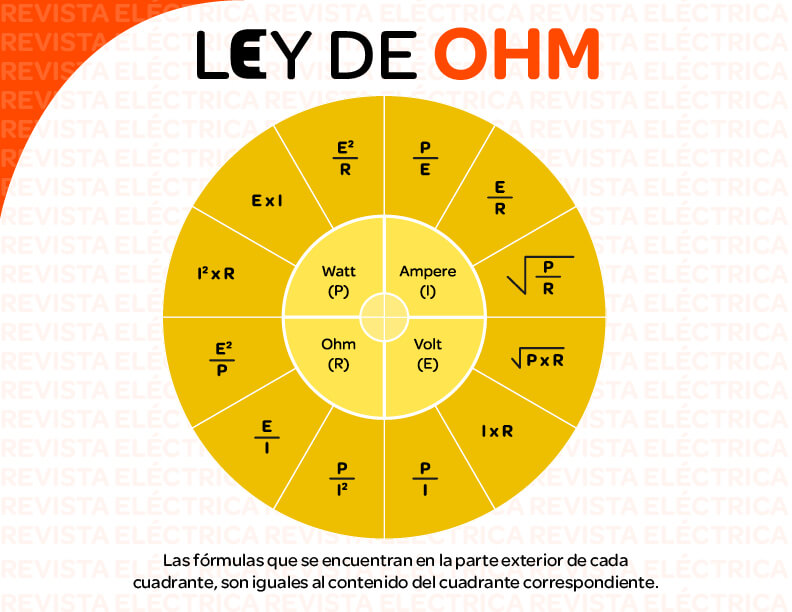 Ley de Ohm