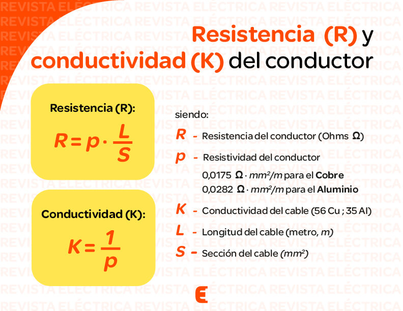 Resistencia y conductividad del conductor