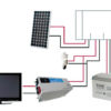 Cómo instalar un sistema solar fotovoltaico