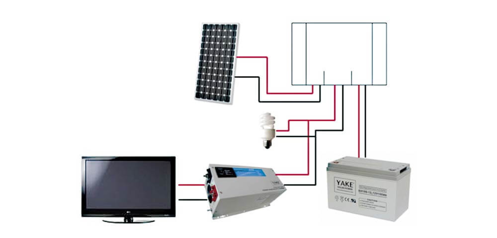 Cómo instalar un sistema solar fotovoltaico