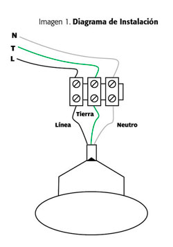 diagrama de instalacion de un ventilador de techo