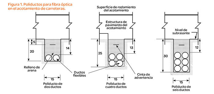 poliductos par fibra óptica en acotamiento de carreteraspoliductos par fibra óptica en acotamiento de carreteras