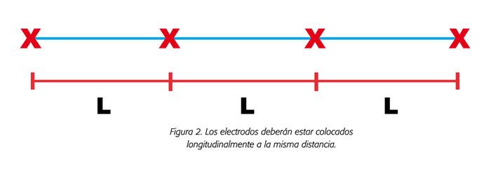 electrodos colocados a la misma distancia