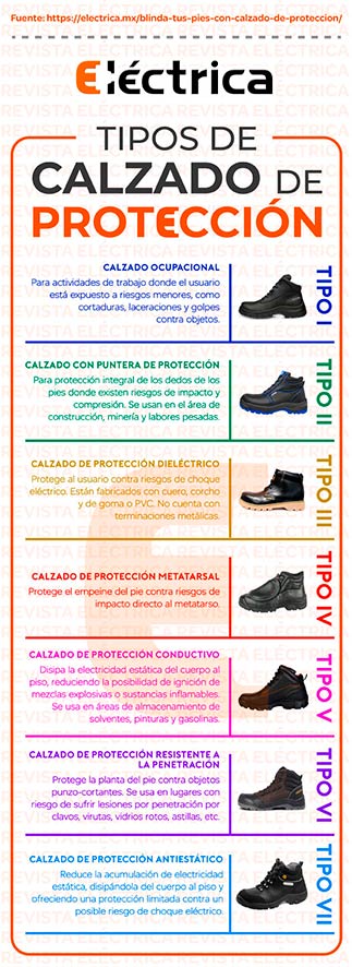 Tipos de calzado de protección