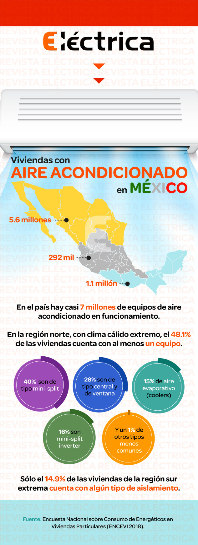 Viviendas con aire acondicionado en México