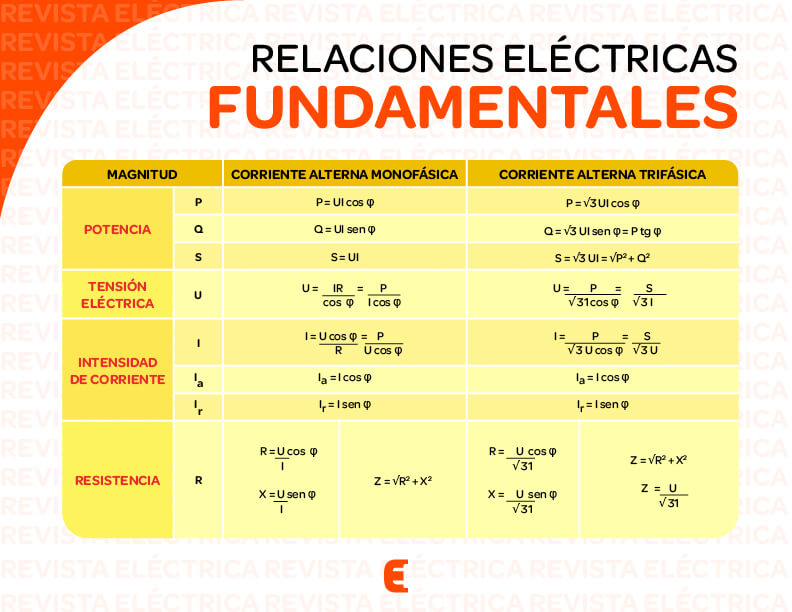 Relaciones eléctricas fundamentales