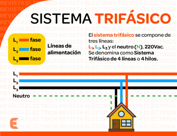 Como Funciona O Sistema Trifasico Diferencas Entre Trifasico – Themelower