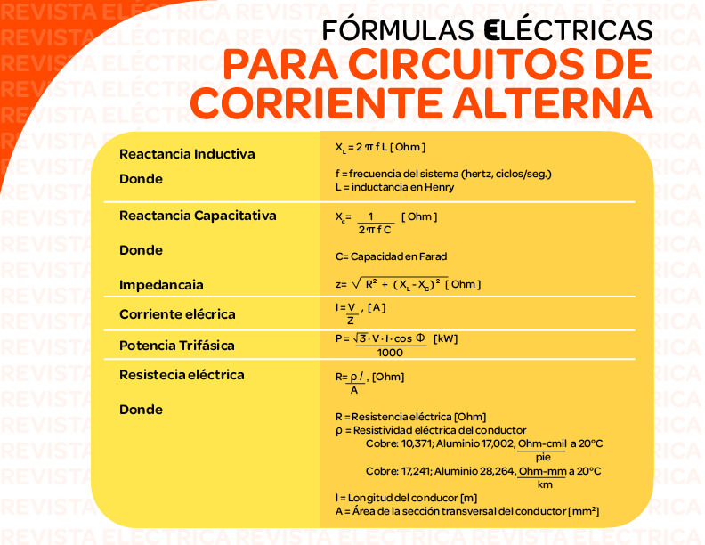 Fórmulas eléctricas para circuitos de corriente alterna