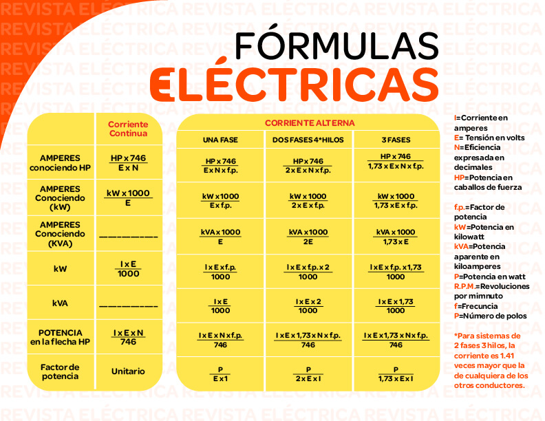 Fórmulas eléctricas