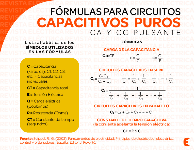 Fórmulas para circuitos capacitivos puros CA y CC pulsante